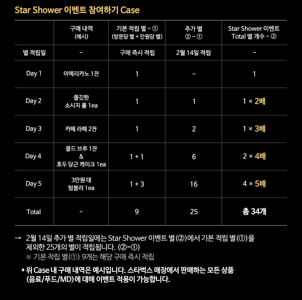 스타벅스 서초역점 이미지