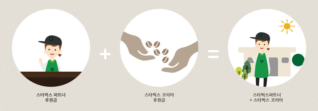스타벅스 파트너 후원금,스타벅스 코리아 후원금,스타벅스파트너 + 스타벅스 커피 코리아