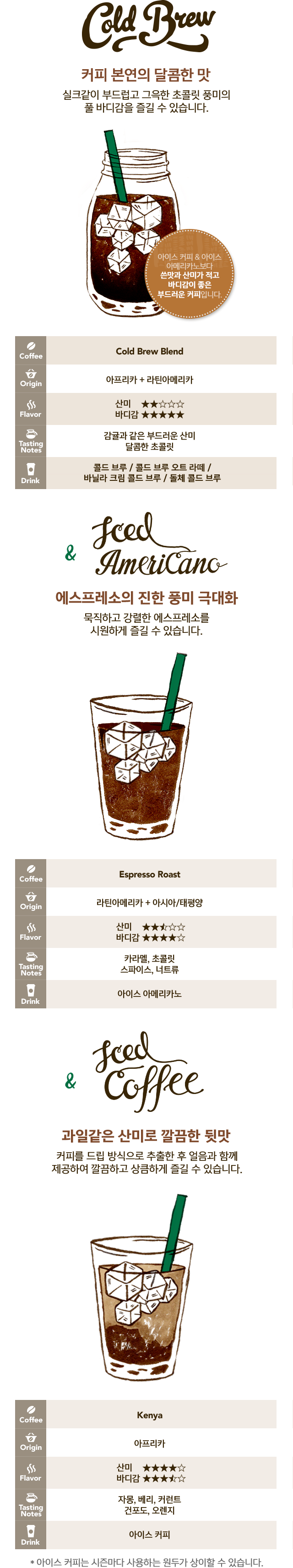 Starbucks Korea