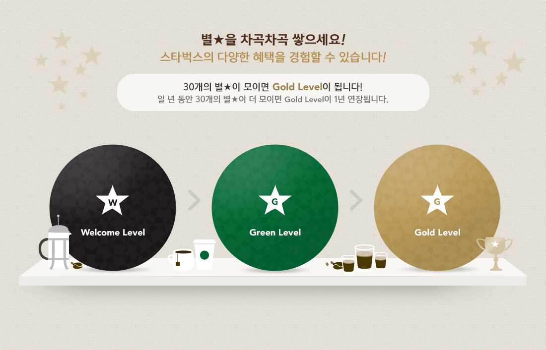 스타벅스 리워드 소개 | Starbucks Korea