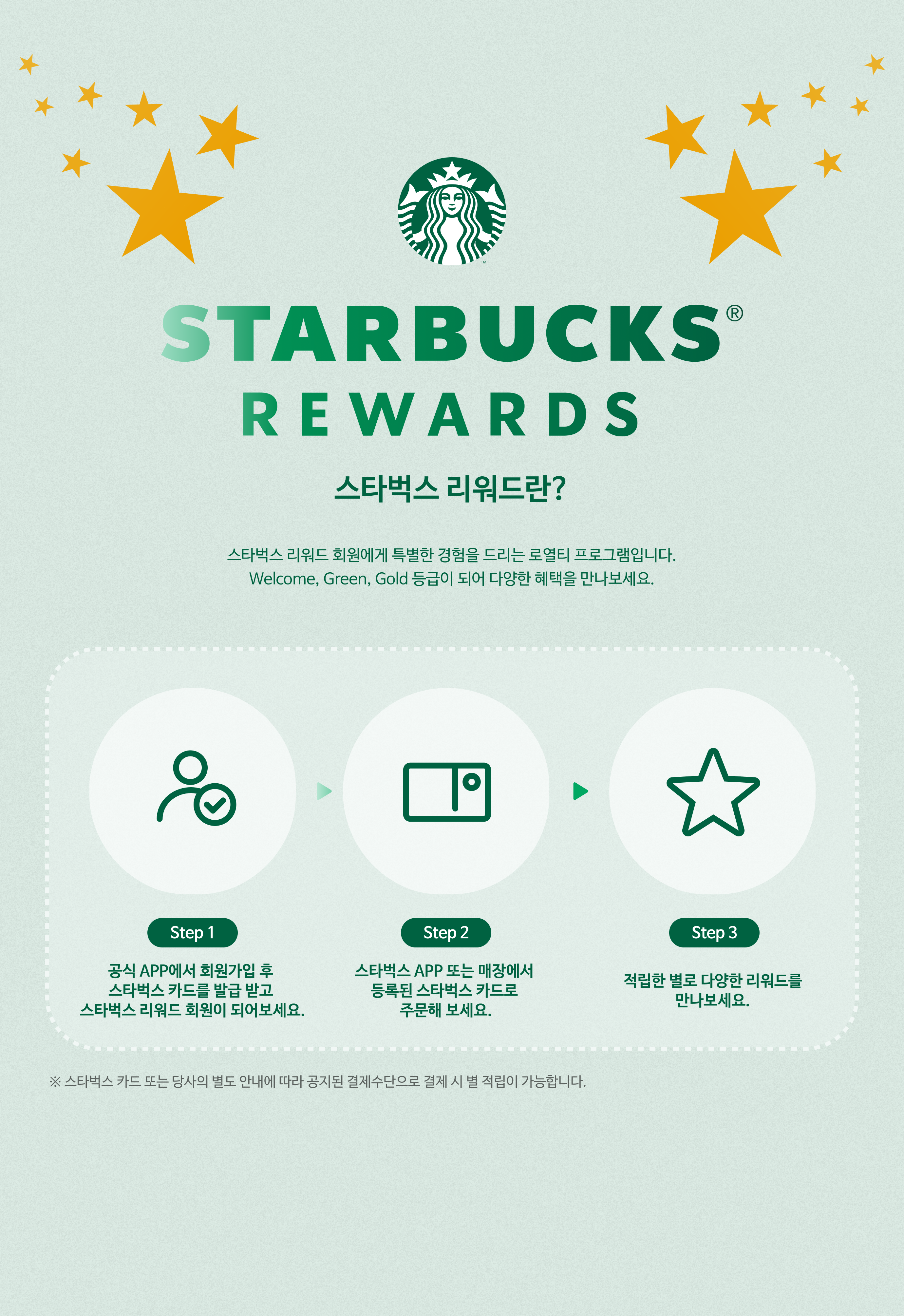 스타벅스 리워드란? 매장 또는 스타벅스 앱을 통해서 주문하면 별이 쌓이는 프로그램으로써, 스타벅스 별은 음료, 푸드, MD로 교환할 수 있ㄴ은 쿠폰으로 교환할 수 있습니다. 또한, 적립한 별 개수에 따라  Welecome, Green, Gold 등급이 나뉘며, 회원 등급에 따라 생일 쿠폰 또는 특별한 혜택을 만나볼 수 있습니다. 스타벅스에서 주문 후 별을 적립하고 내가 원하는 쿠폰으로 교환하여 사용해 보세요!