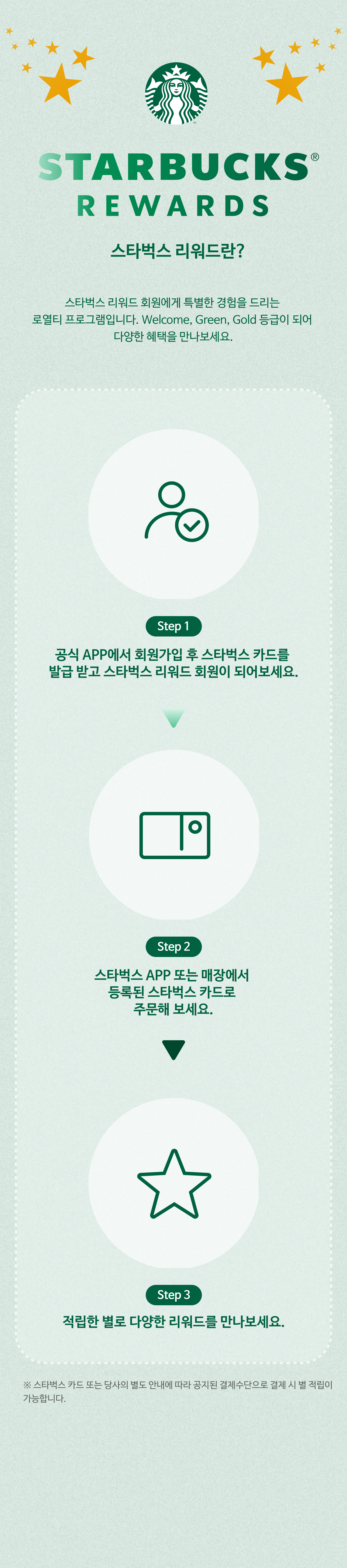 스타벅스 리워드란? 매장 또는 스타벅스 앱을 통해서 주문하면 별이 쌓이는 프로그램으로써, 스타벅스 별은 음료, 푸드, MD로 교환할 수 있ㄴ은 쿠폰으로 교환할 수 있습니다. 또한, 적립한 별 개수에 따라  Welecome, Green, Gold 등급이 나뉘며, 회원 등급에 따라 생일 쿠폰 또는 특별한 혜택을 만나볼 수 있습니다. 스타벅스에서 주문 후 별을 적립하고 내가 원하는 쿠폰으로 교환하여 사용해 보세요!